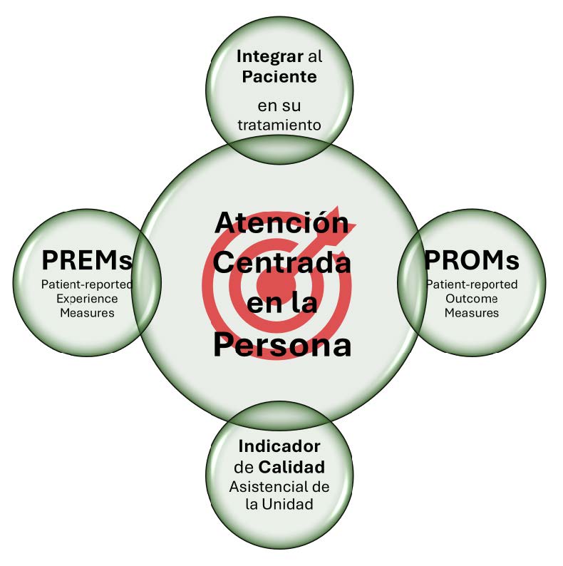 el paciente en el centro