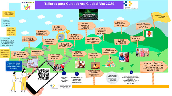 esquema talleres cuidadoras